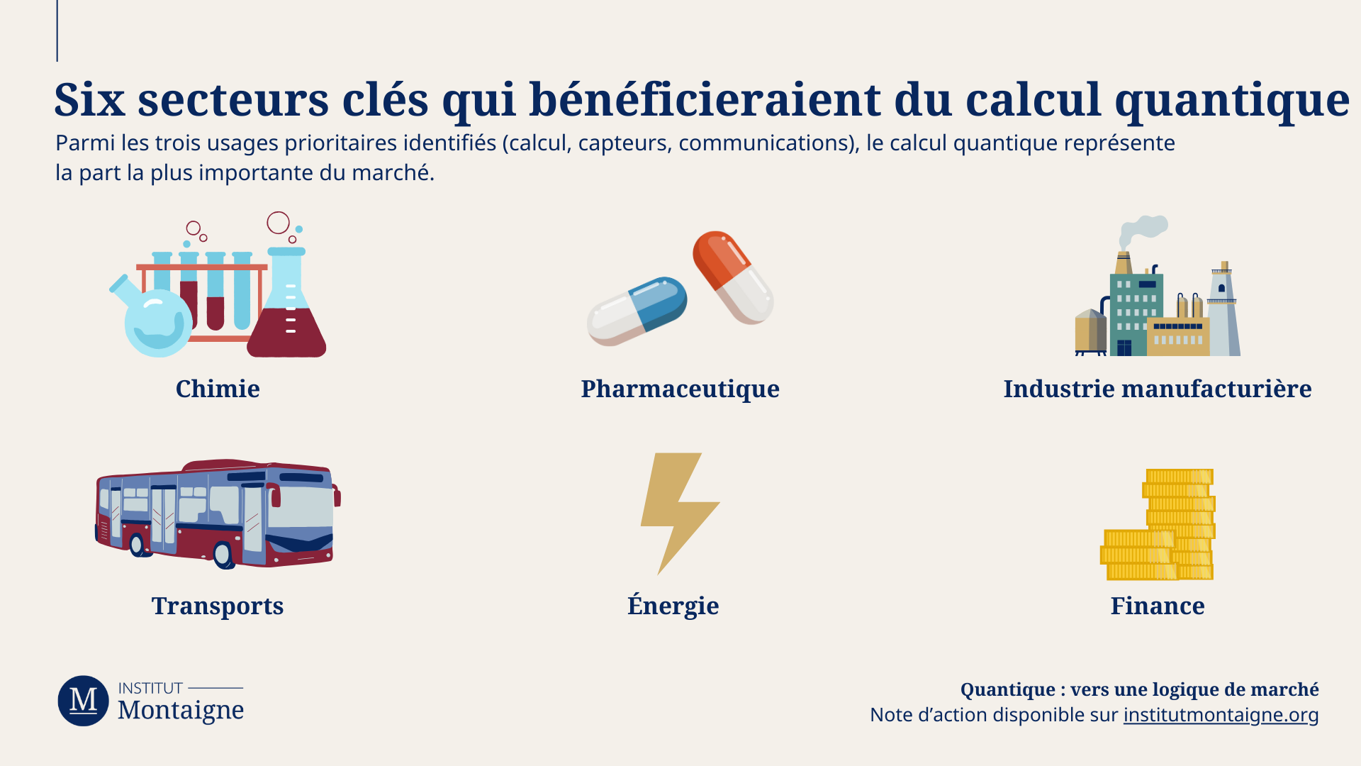 Six secteurs clés qui bénéficieraient du calcul quantique