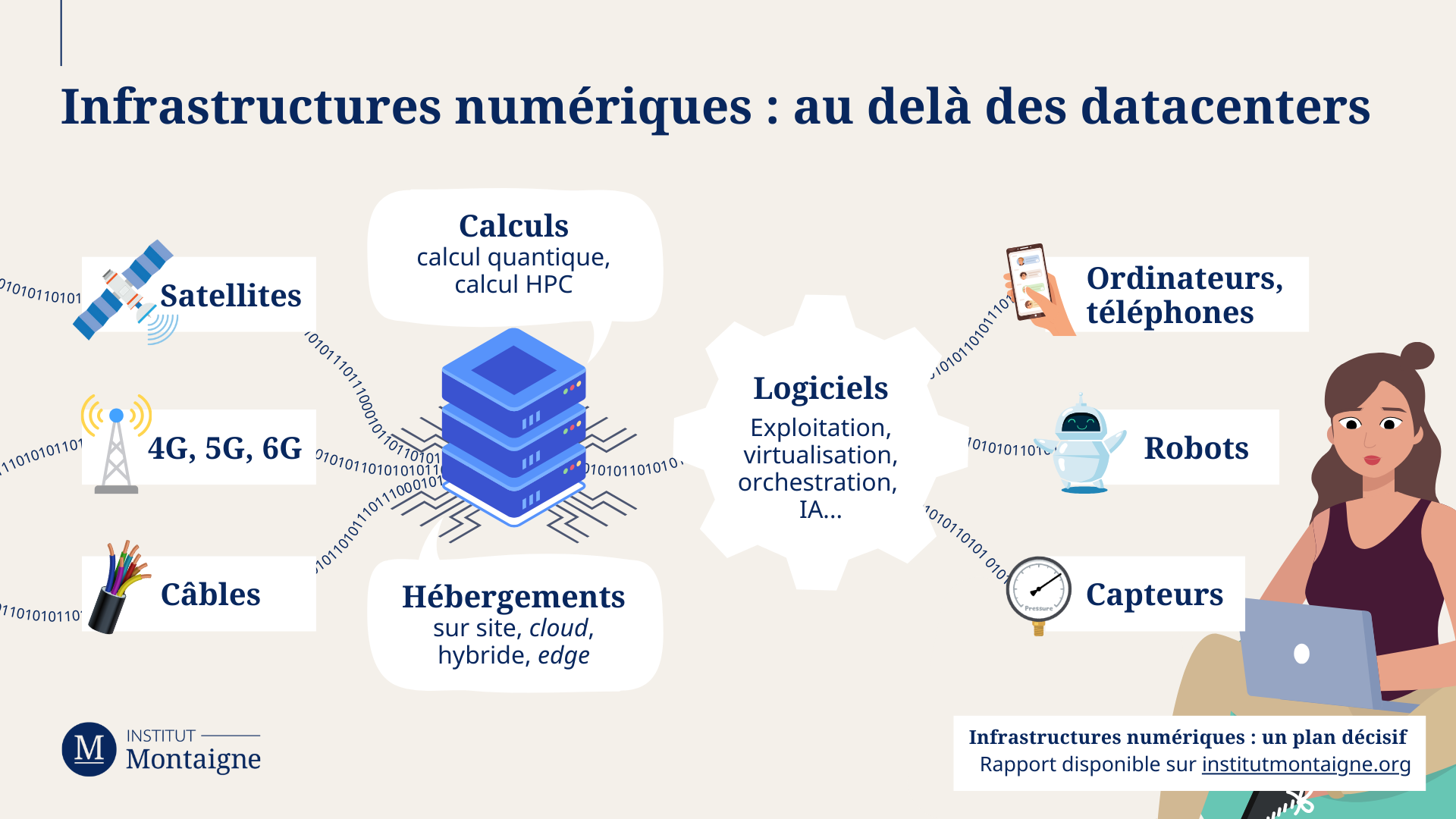 Infrastructures numériques : au-delà des datacenters