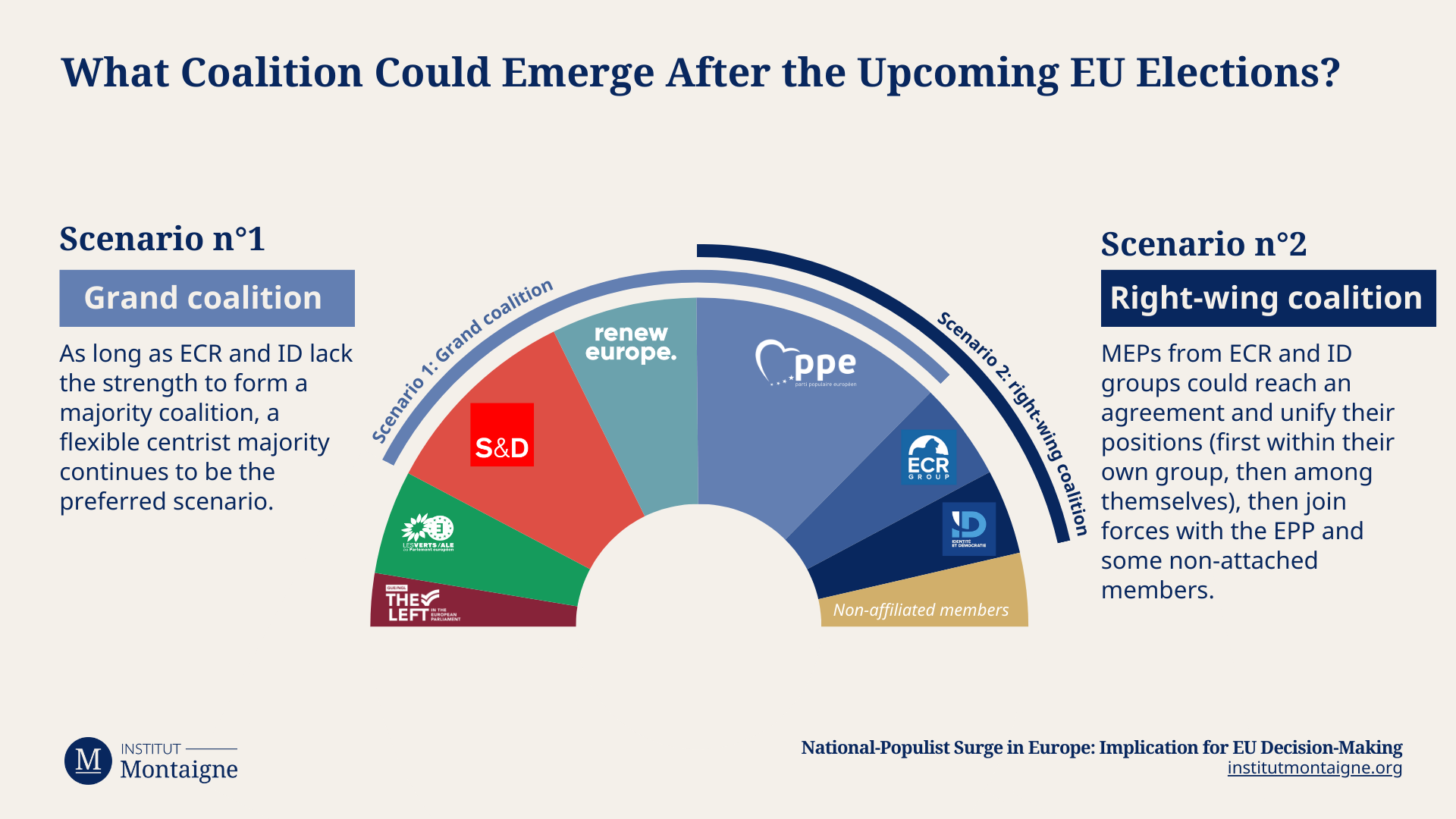What Coalition Could Emerge After the Upcoming EU Elections?