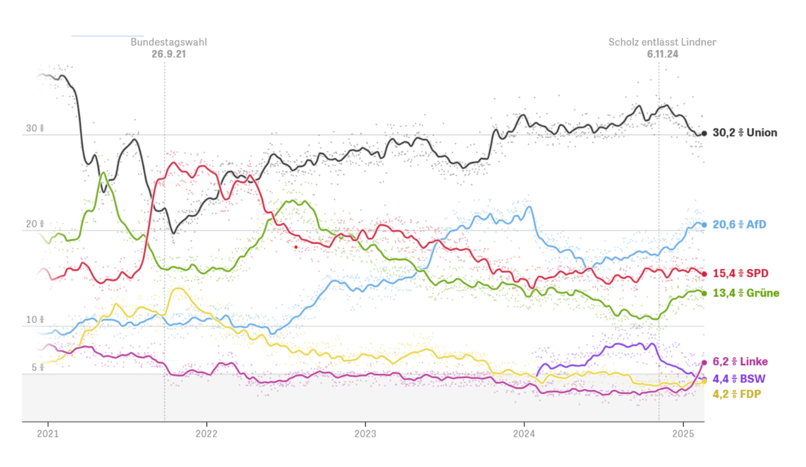 ou-va-lallemagne-les-grands-enjeux-dune-election-determinante-graph-1