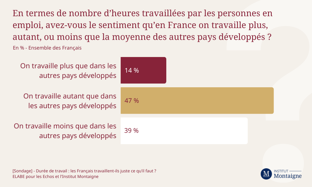 [Sondage] Durée de travail : les Français travaillent-ils juste ce qu’il faut ? Infographie 2