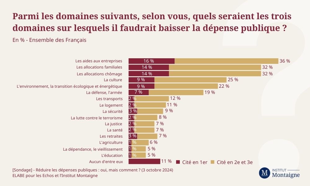 sondage-les-francais-la-dette-et-les-depenses-publiques-2.jpg