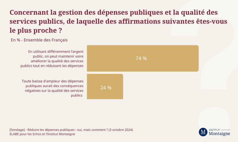 sondage-les-francais-la-dette-et-les-depenses-publiques-3.jpg