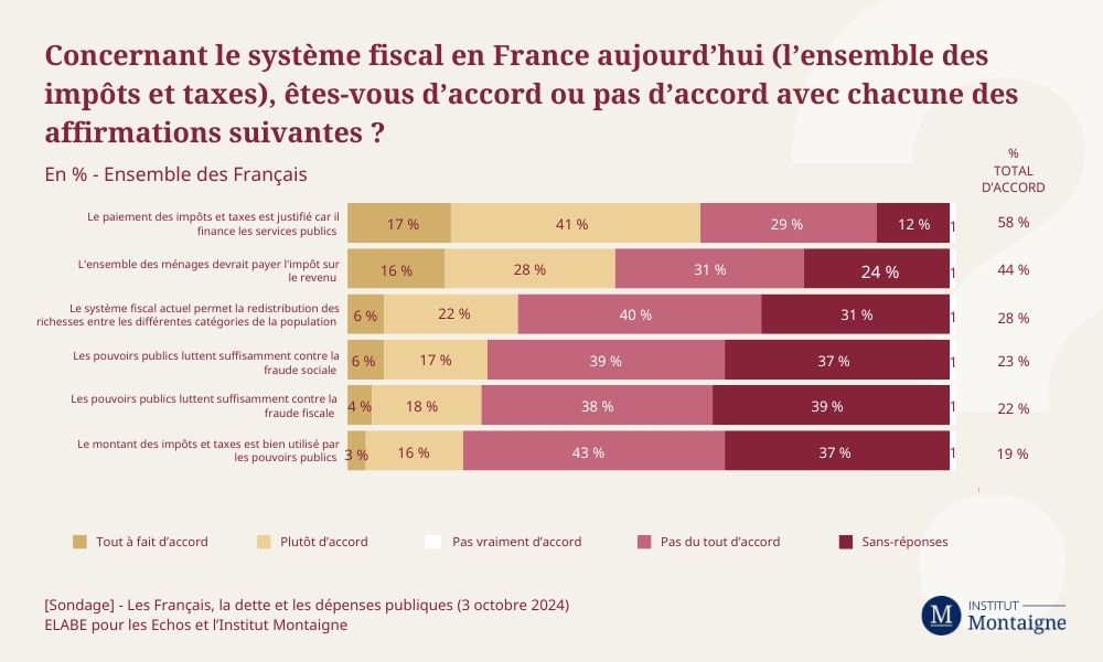 sondage-les-francais-la-dette-et-les-depenses-publiques-4.jpg