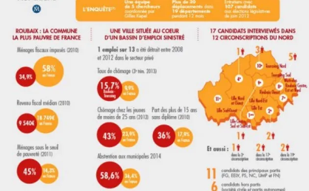 Passion française. Les voix des cités – Infographies