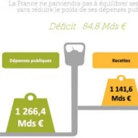 60 milliards d'économies, c'est possible