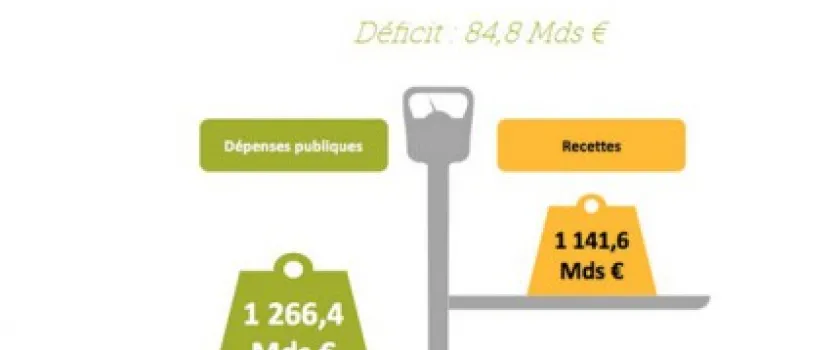 60 milliards d'économies, c'est possible