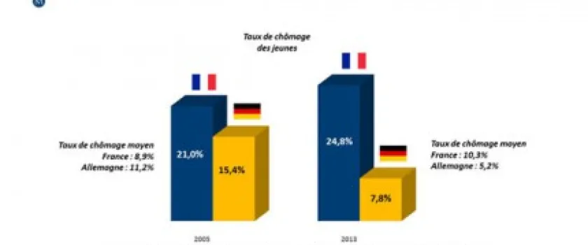La prochaine grande réforme doit être celle de l'apprentissage