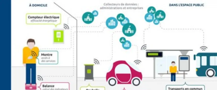 Voitures "connectées" : plusieurs enjeux pour la France