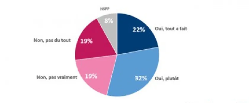 La Grèce doit rester dans la zone euro pour une majorité de Français