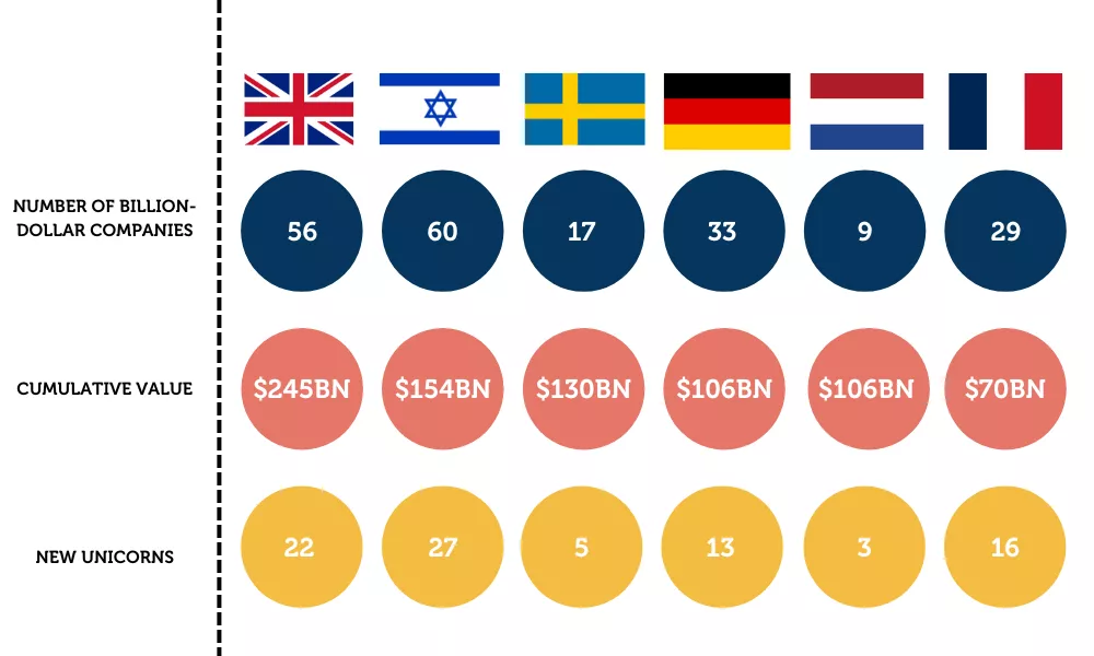 Digital Tech: Europe's Growing Gap In Eight Charts | Institut Montaigne